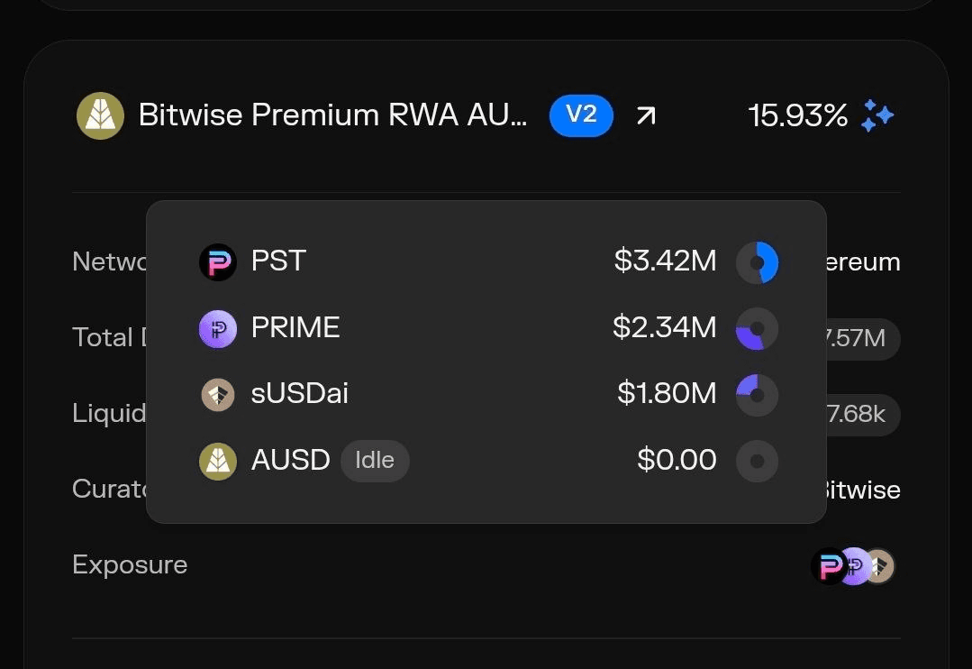최근 상승은 Bitwise Vaults 덕도 조금 있고
Frax 쪽이랑도 파트너 맺고 있고

비주류 스테이블 frxUSD AUSD
이런쪽으로 연합해서 오른 느낌