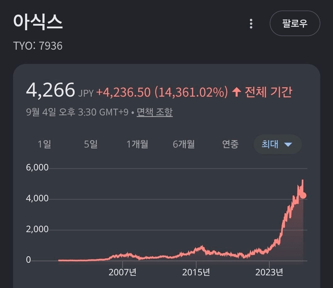 나이키의 공백은
아식스 미즈노가 잘 나눠 먹음