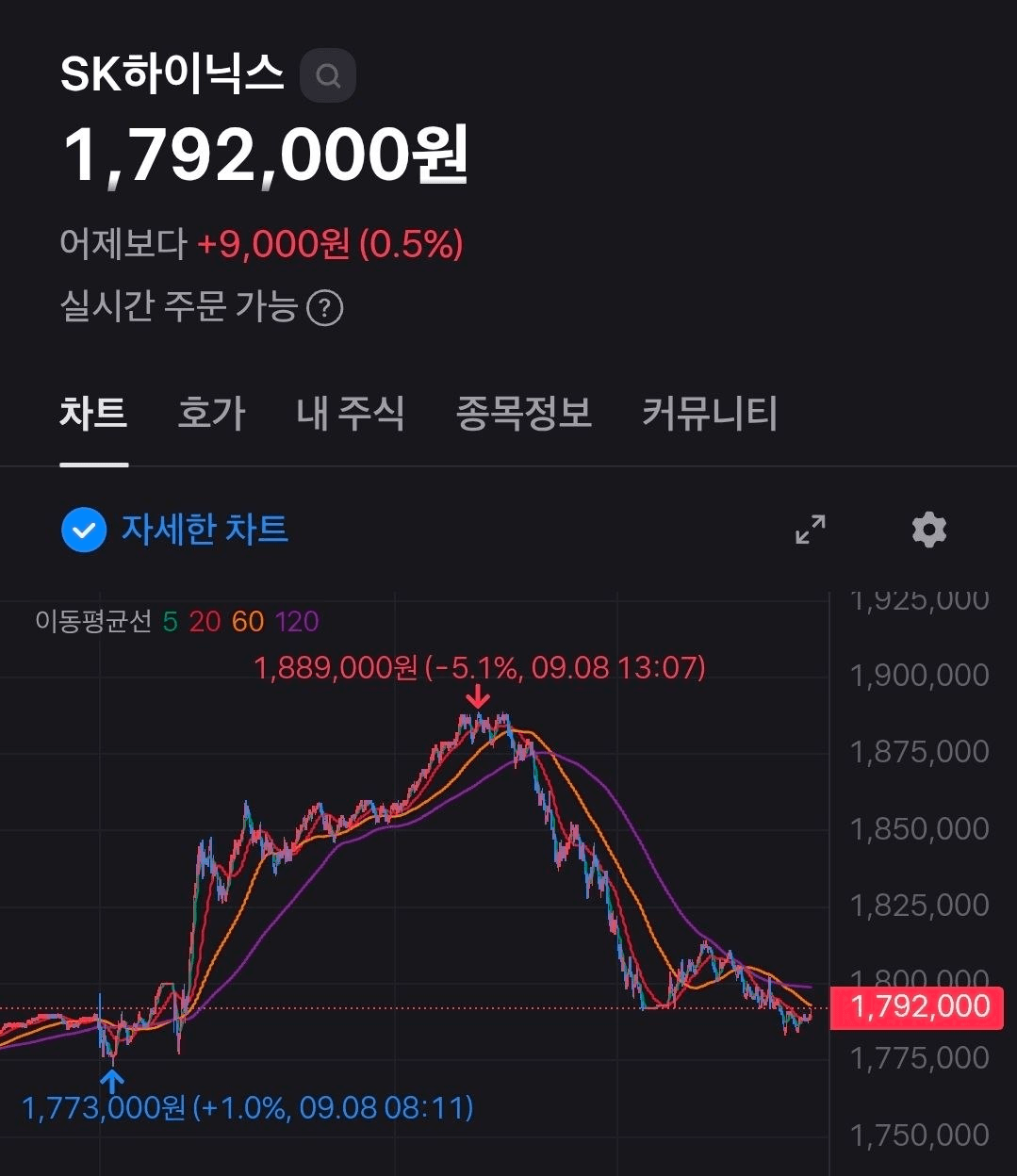 BChoSN/29897/6125007562265530834