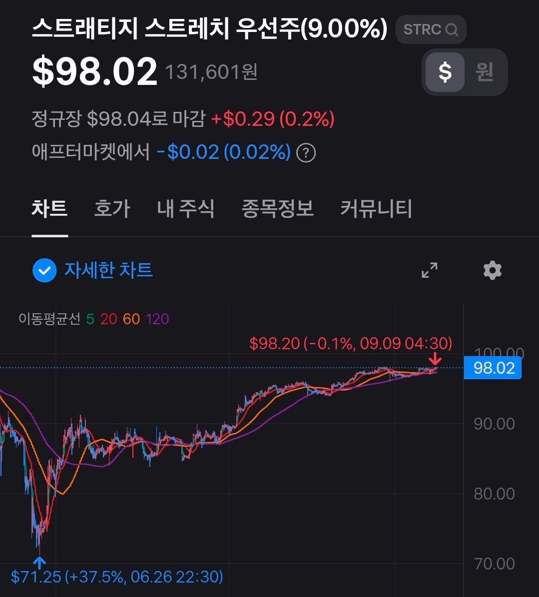 BChoSN/29946/6127259362079215891