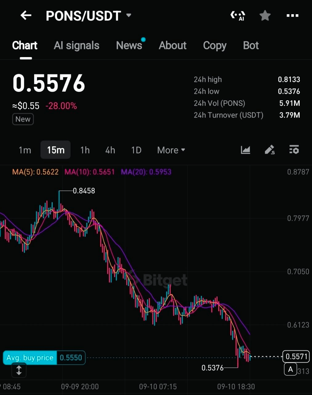 BChoSN/30058/6129487445083492937