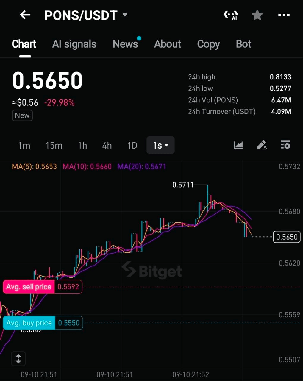 BChoSN/30066/6129487445083492995