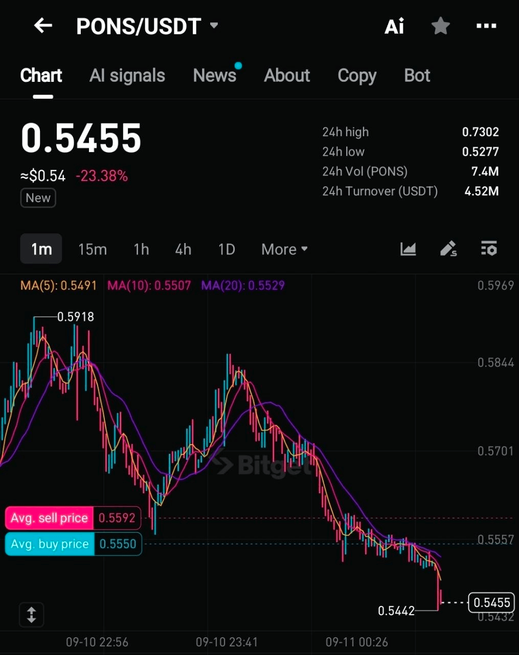 BChoSN/30078/6131739244897177958