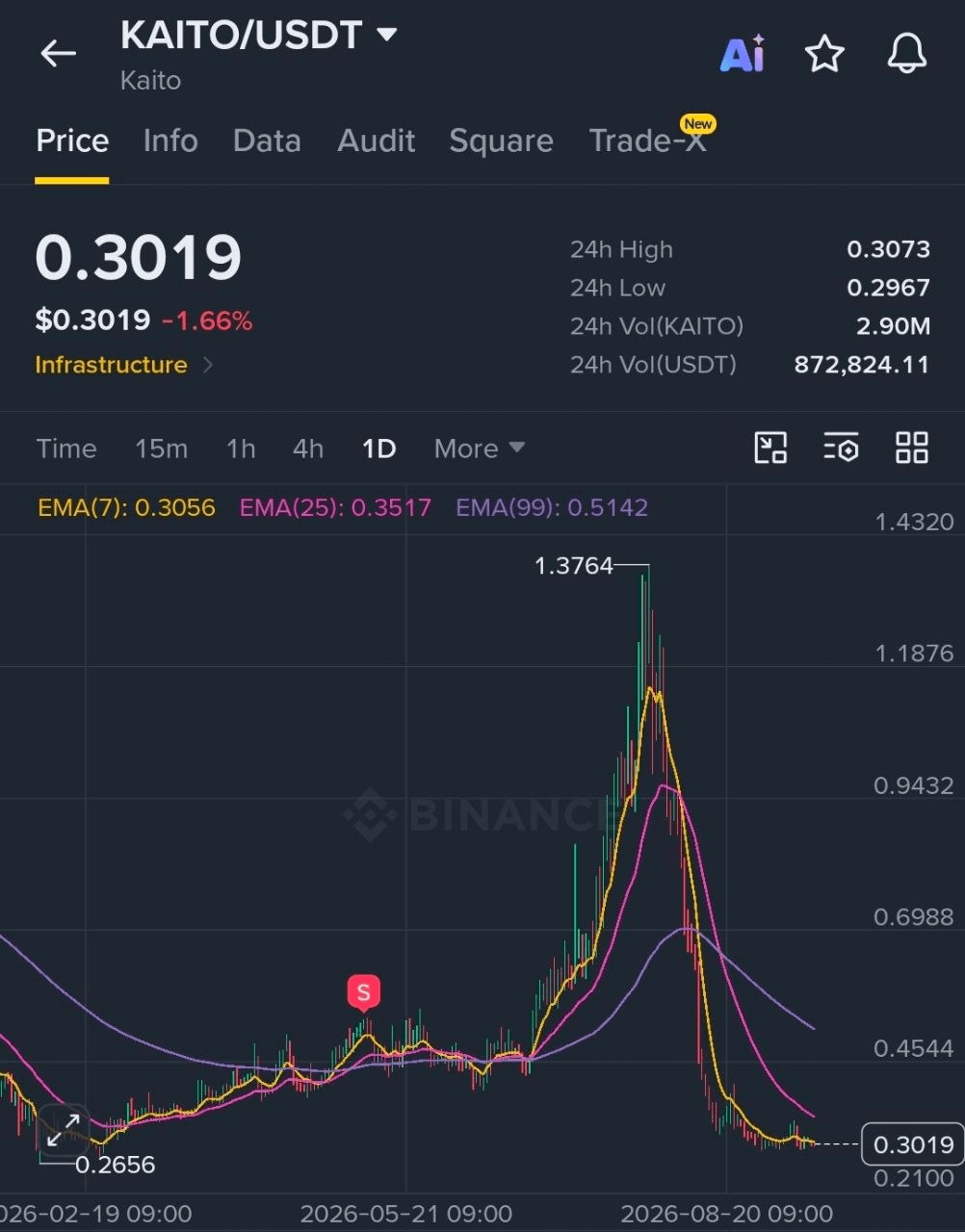 $KAITO 근황

이제 안찾아봐야겠다