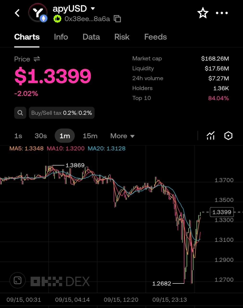 BChoSN/30372/6145537059263812294