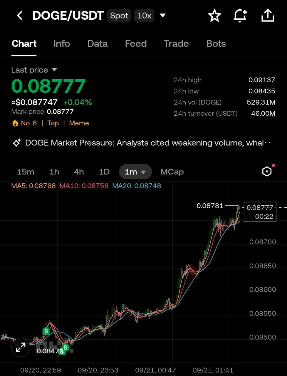 BChoSN/30696/6161345528210329715