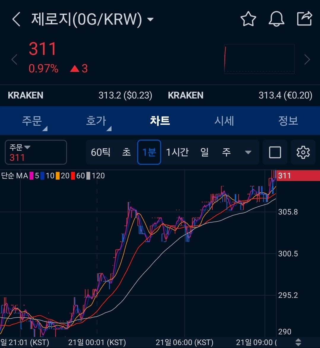BChoSN/30708/6161345528210329843