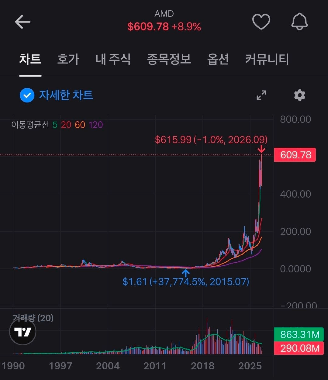BChoSN/30772/6163597328024015628