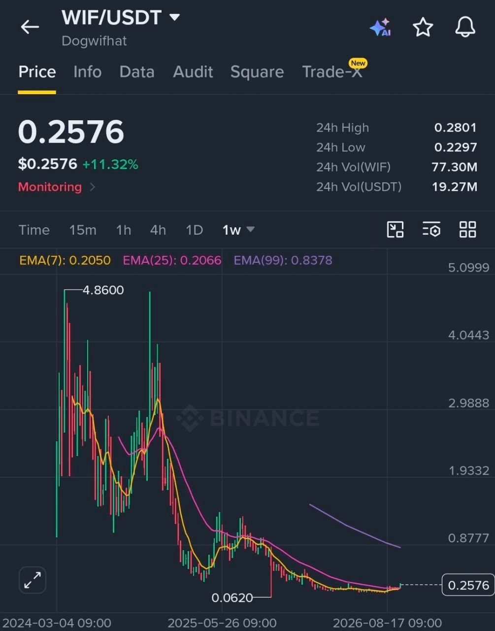 BChoSN/30820/6168154692051997361