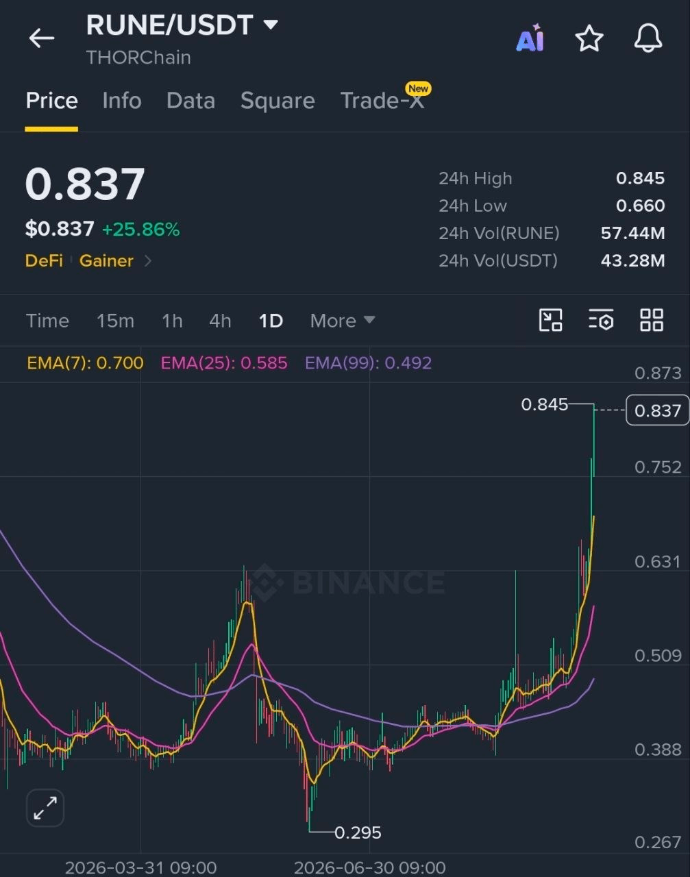 해킹 수혜 코인 $RUNE
