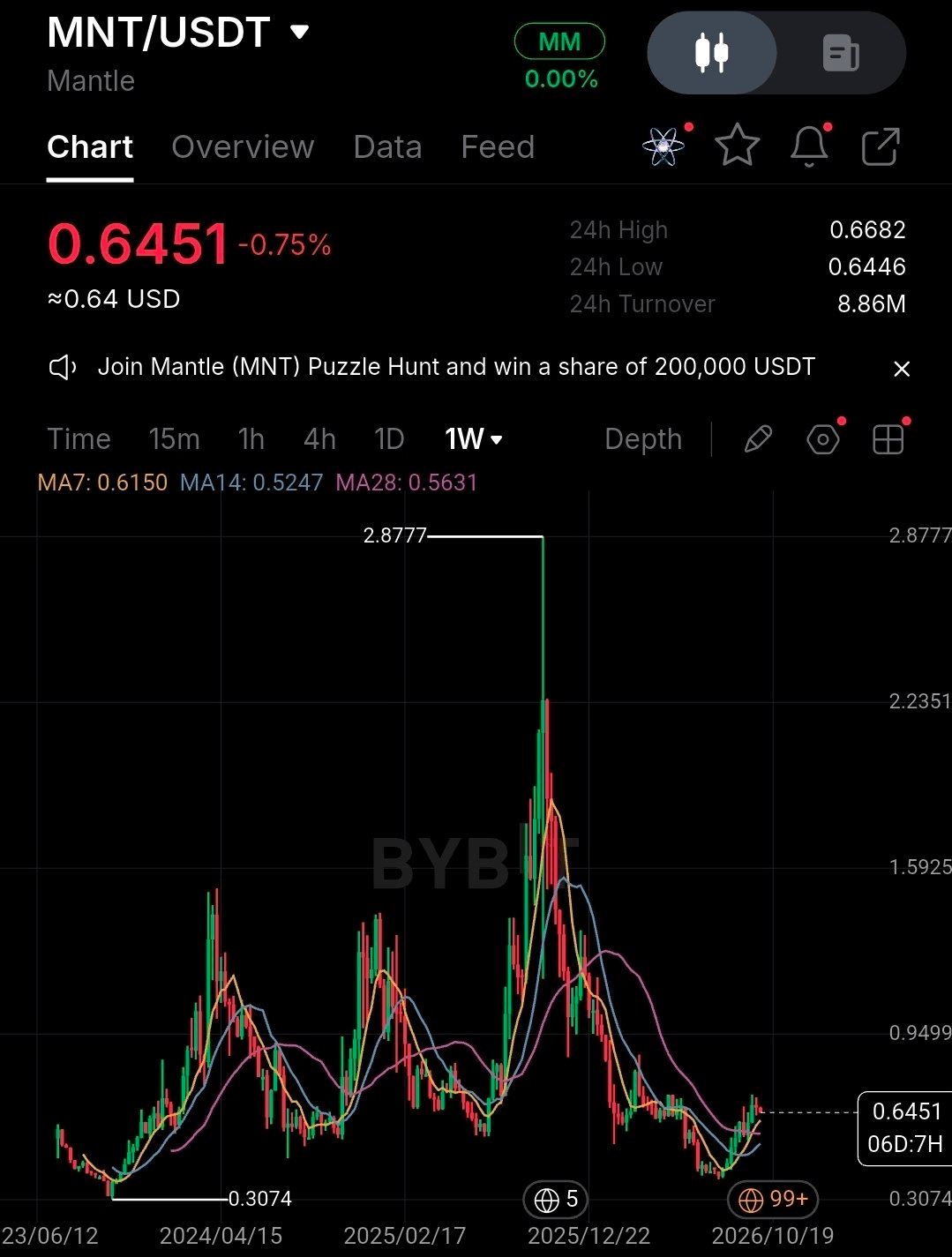 BChoSN/31532/6206164465426829963