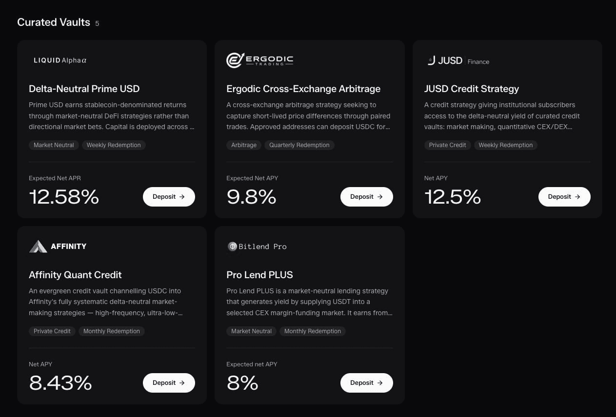 City Protocol TVL도 $70M 을 돌파함
https://app.venzofinance.com/

여기는 거의 큐레이터 역량에 따라 이율 받는건데
에어드랍 포인트도 조금 준다는 점
(최근 시장 생각하면 포인트이율이 크진 않을 것)

포인트에 큰 기대하지 말고
이런거는 +1% 정도 더 받는다 생각하면 편함