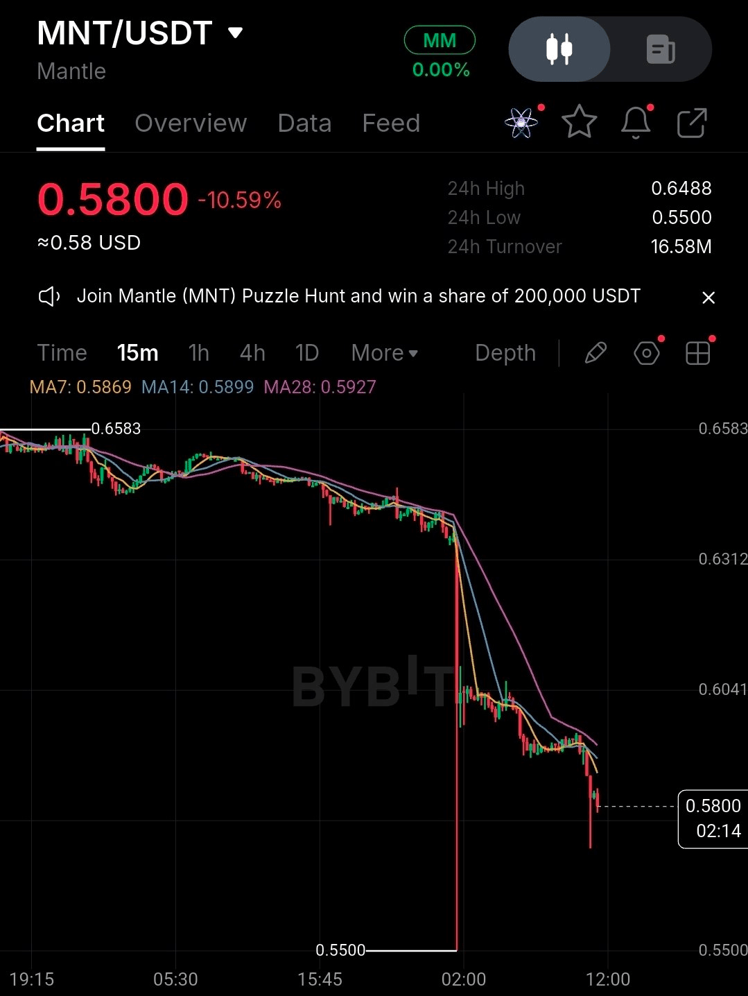 BChoSN/31649/6210976662749384968