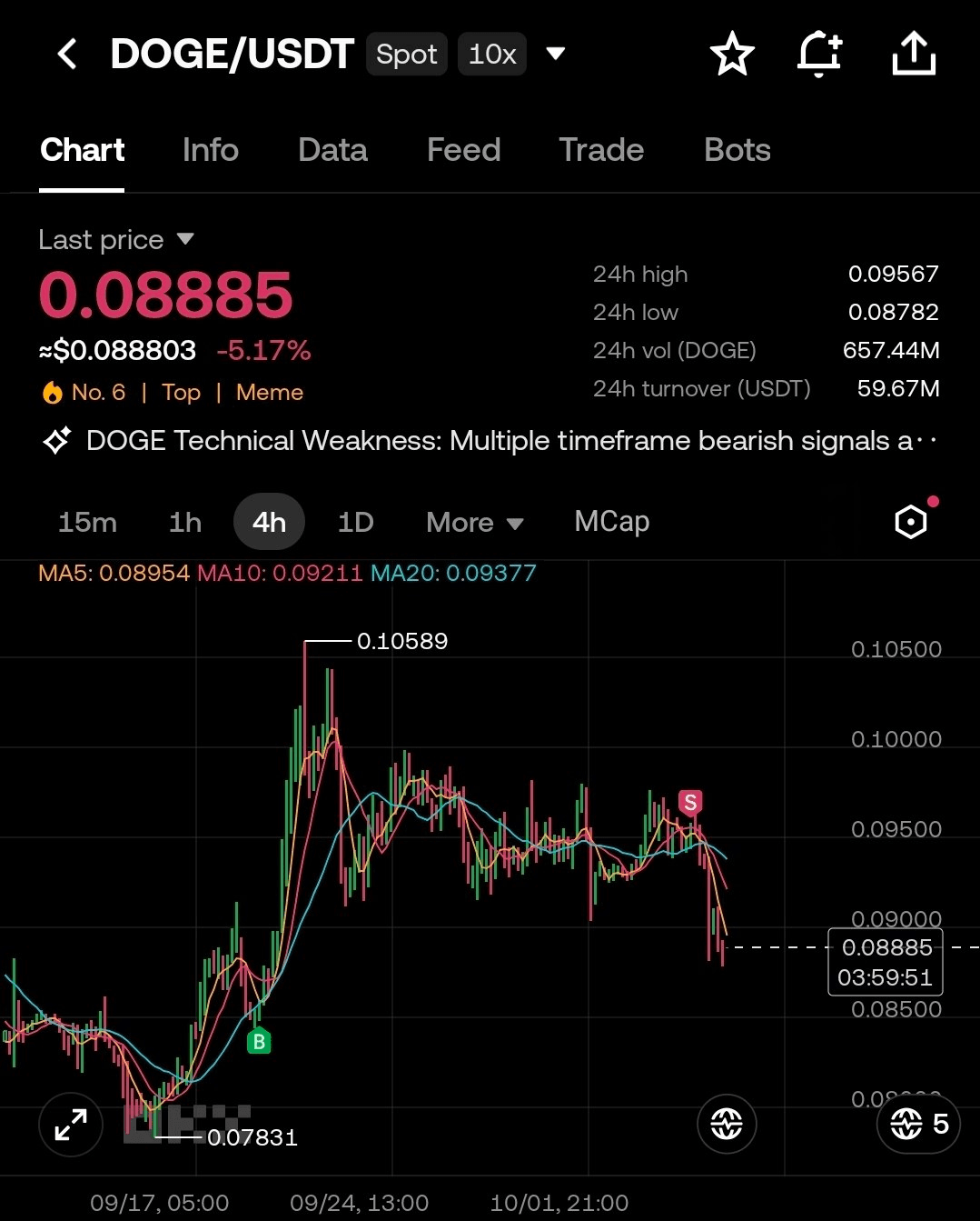BChoSN/31702/6210833653223330765