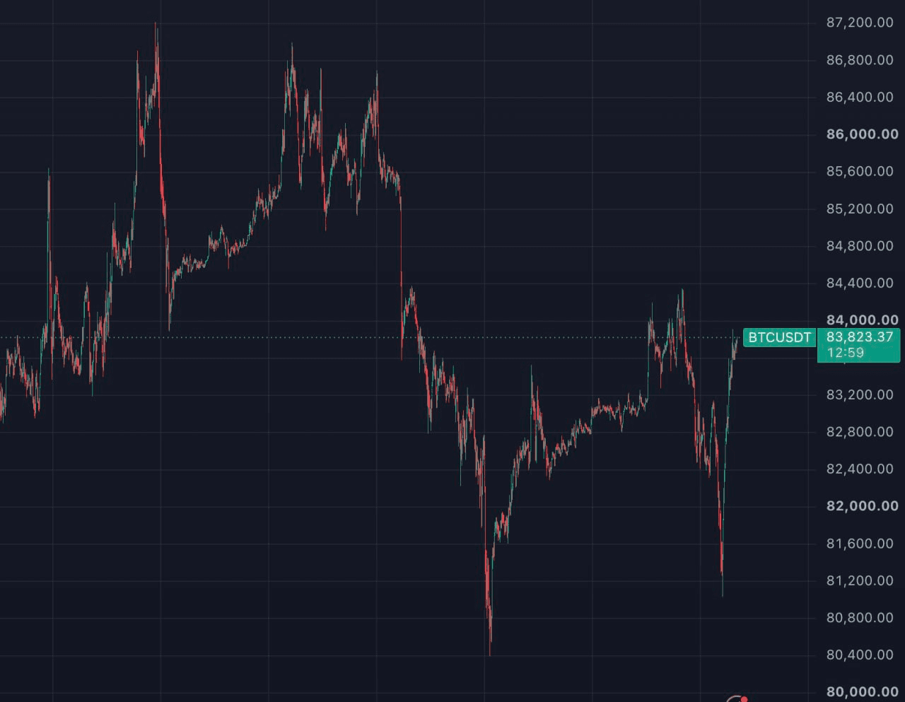 사나이 테스트 vs 탈출 기회