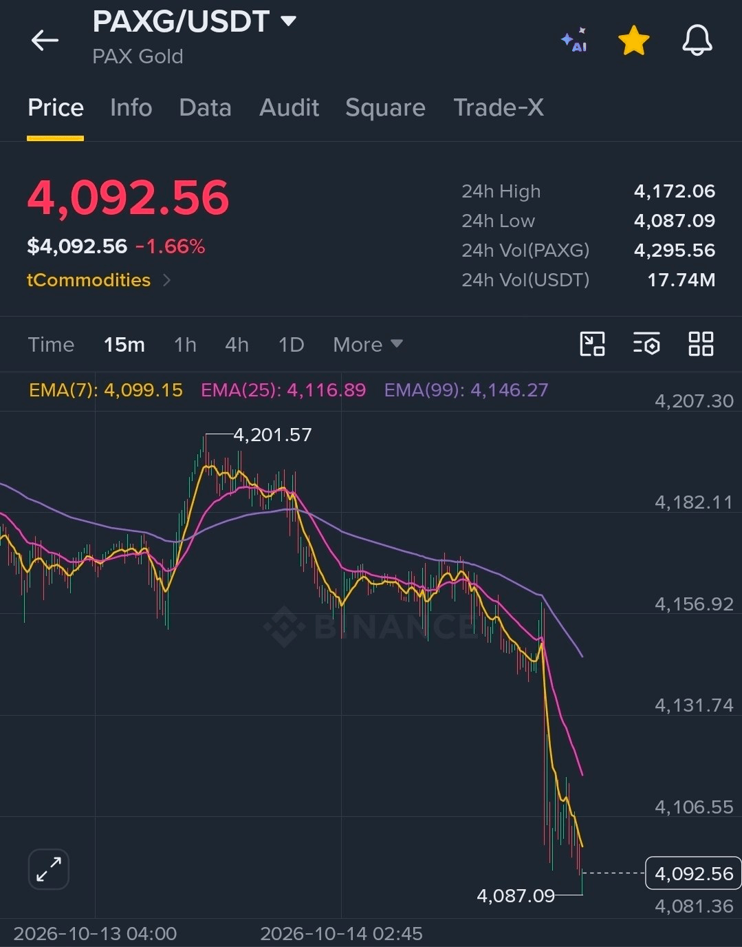 BChoSN/32096/6233235120307507412