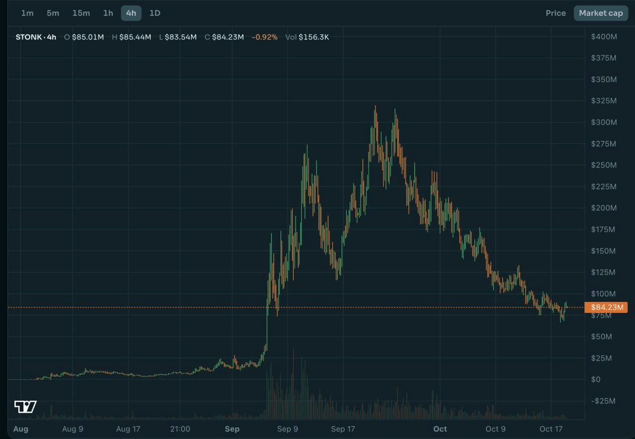 PONS 이후 떠오른 런치패드
$STONK 도 상승분 거의 뱉음