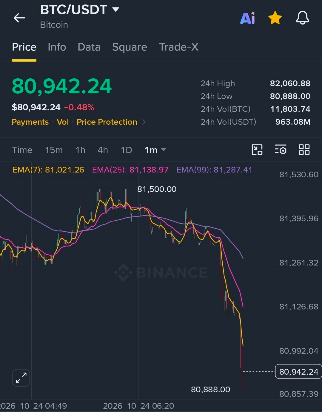 비트 81k 붕괴