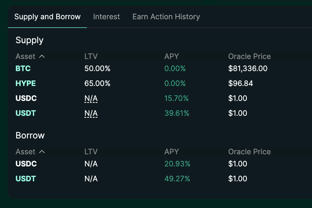 Hyperliquid USDC 15.7% USDT 39.6%
https://app.hyperliquid.xyz/earn

USDT 이율도 치솟음