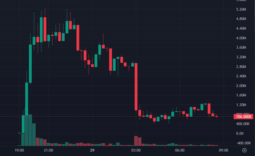 예상한 결과였나 ㅅㅍ
밈은 건들지 말ㅈ