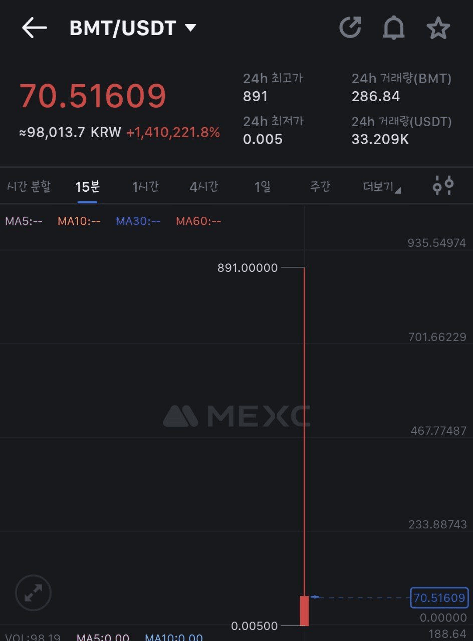 BMTube/4518/6316610455677812775
