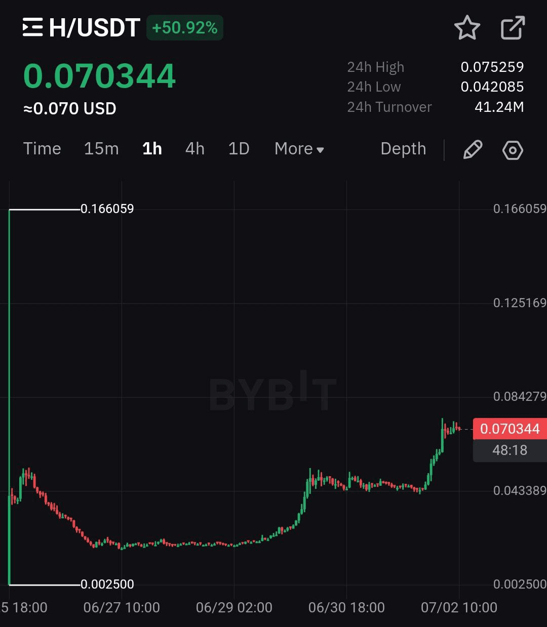 BMTube/7531/6280359729108730603