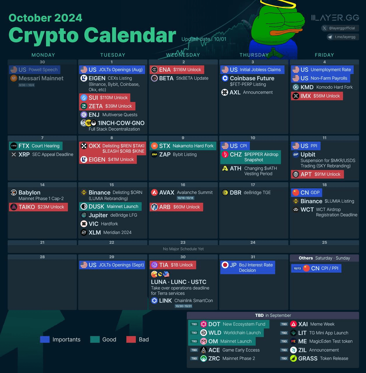 10월 알트코인 언락 및 기타 주요 일정> 주요 알트코인 Unlock일정을 잘 살펴보시 - 비트맨X - 텔레그램 : 비트코인 ETF |  코인 텔레그램 정보