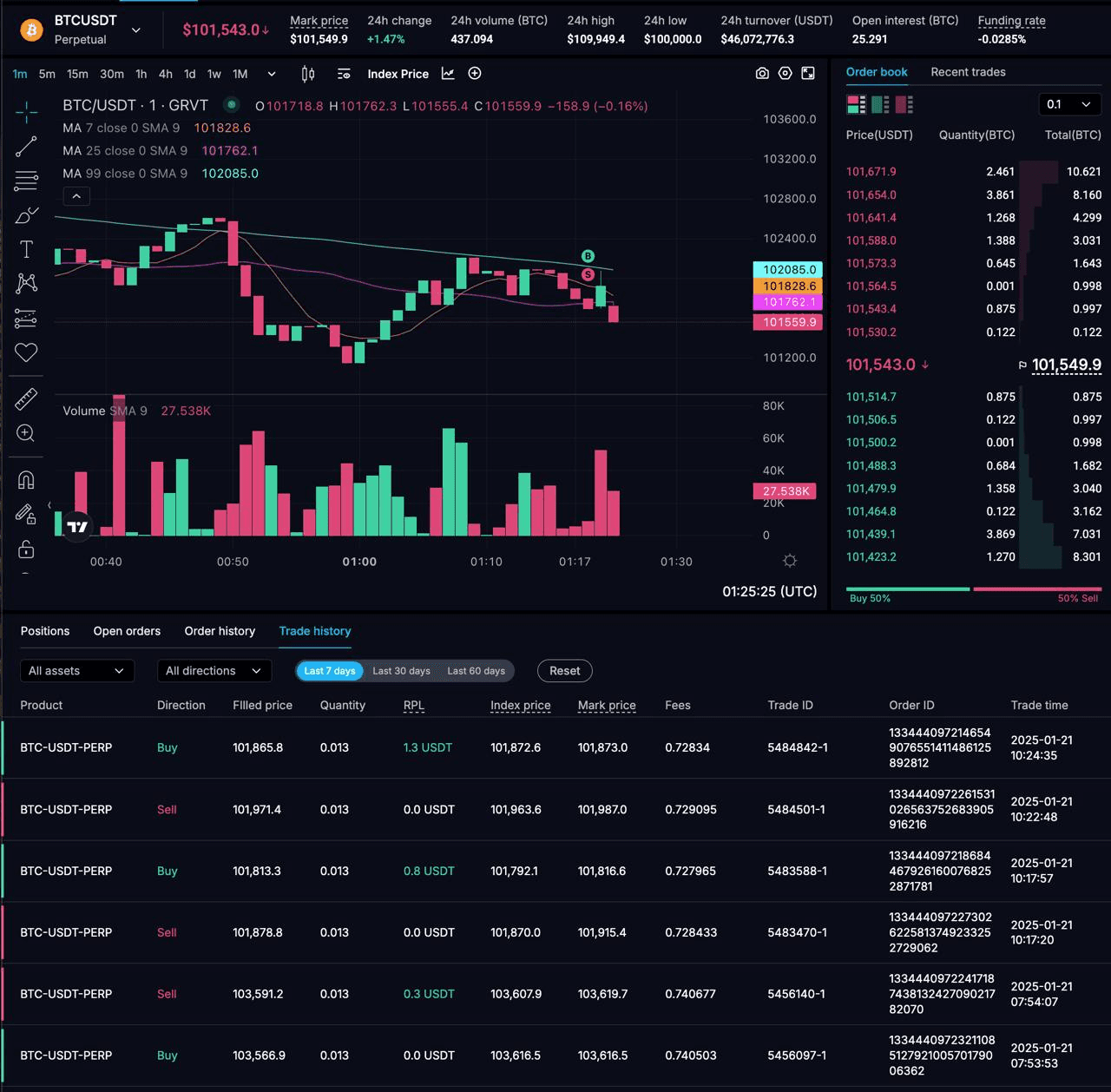 DannyCryptoWorld/1971/6087029910947356562