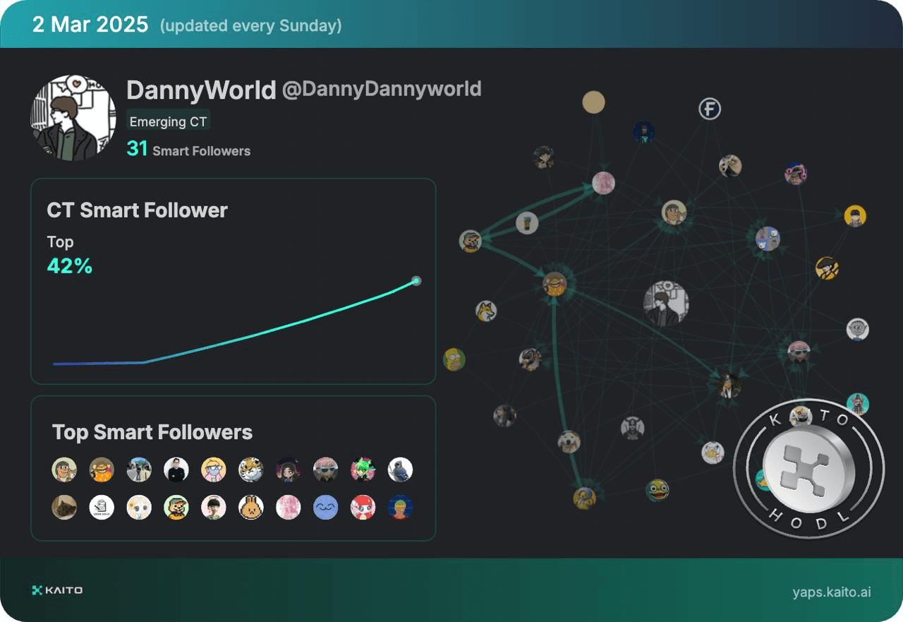 DannyCryptoWorld/2121/6217414470829981919