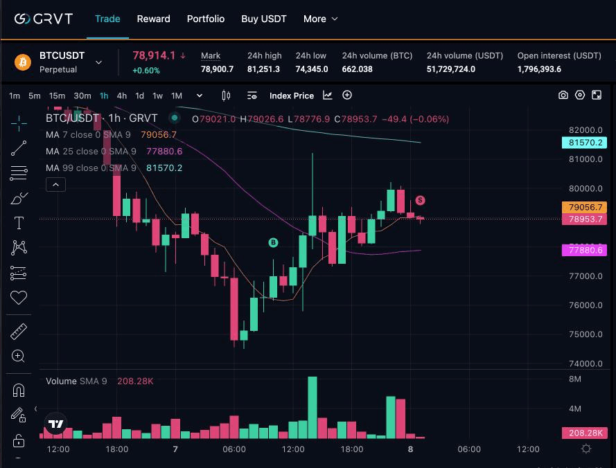 DannyCryptoWorld/2224/6316575503233958506