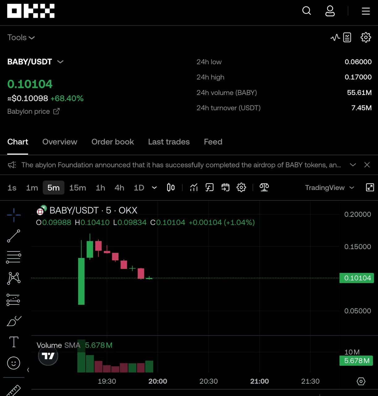 DannyCryptoWorld/2239/6323360086977790500