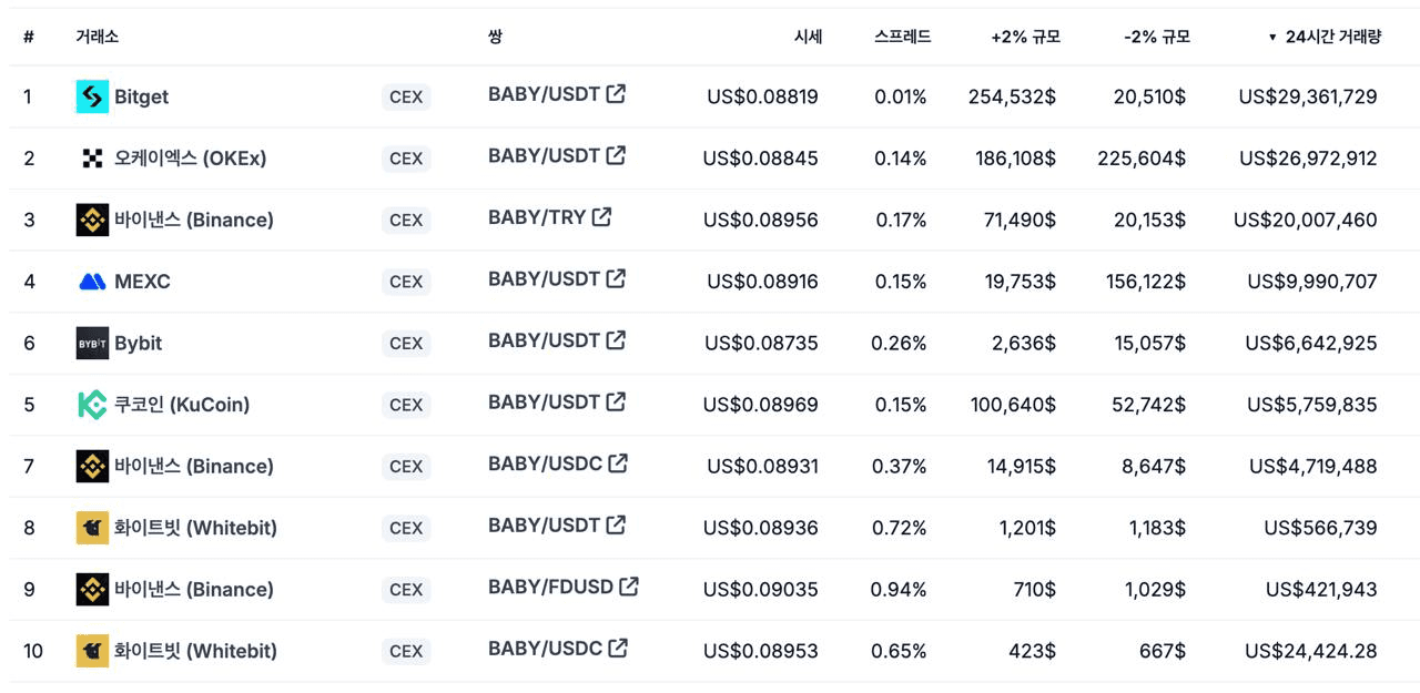 DannyCryptoWorld/2249/6323360086977790614