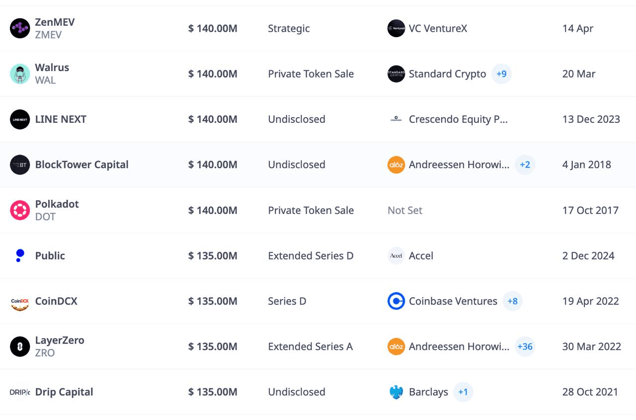 DannyCryptoWorld/2266/6336848672289046575