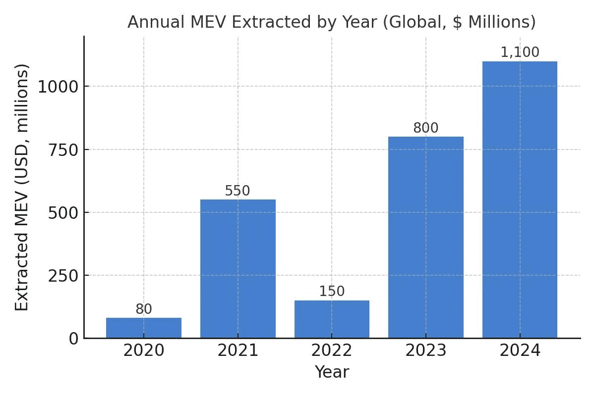DannyCryptoWorld/2273/6059657504549357446