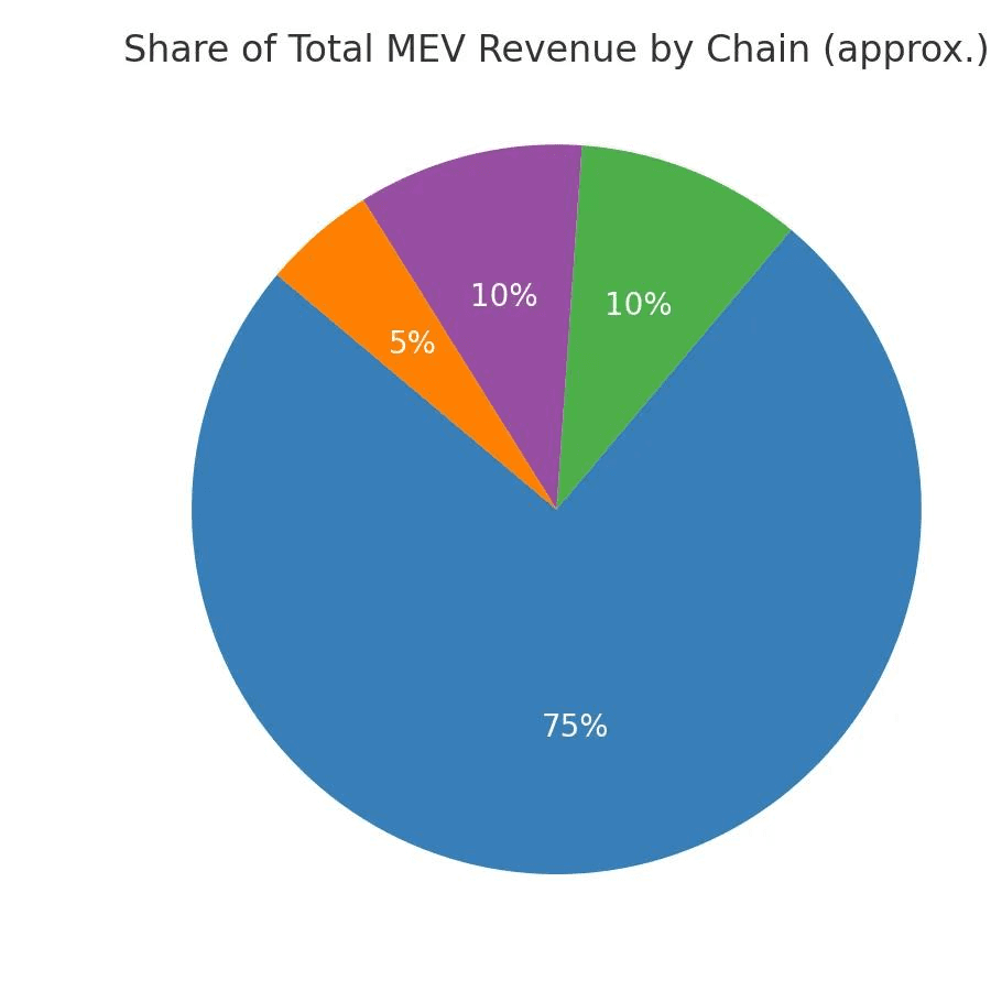 DannyCryptoWorld/2274/6059657504549357447