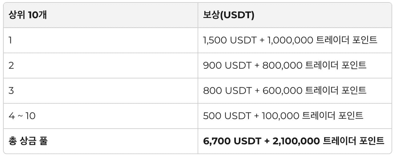 DannyCryptoWorld/2295/6075796758992112273