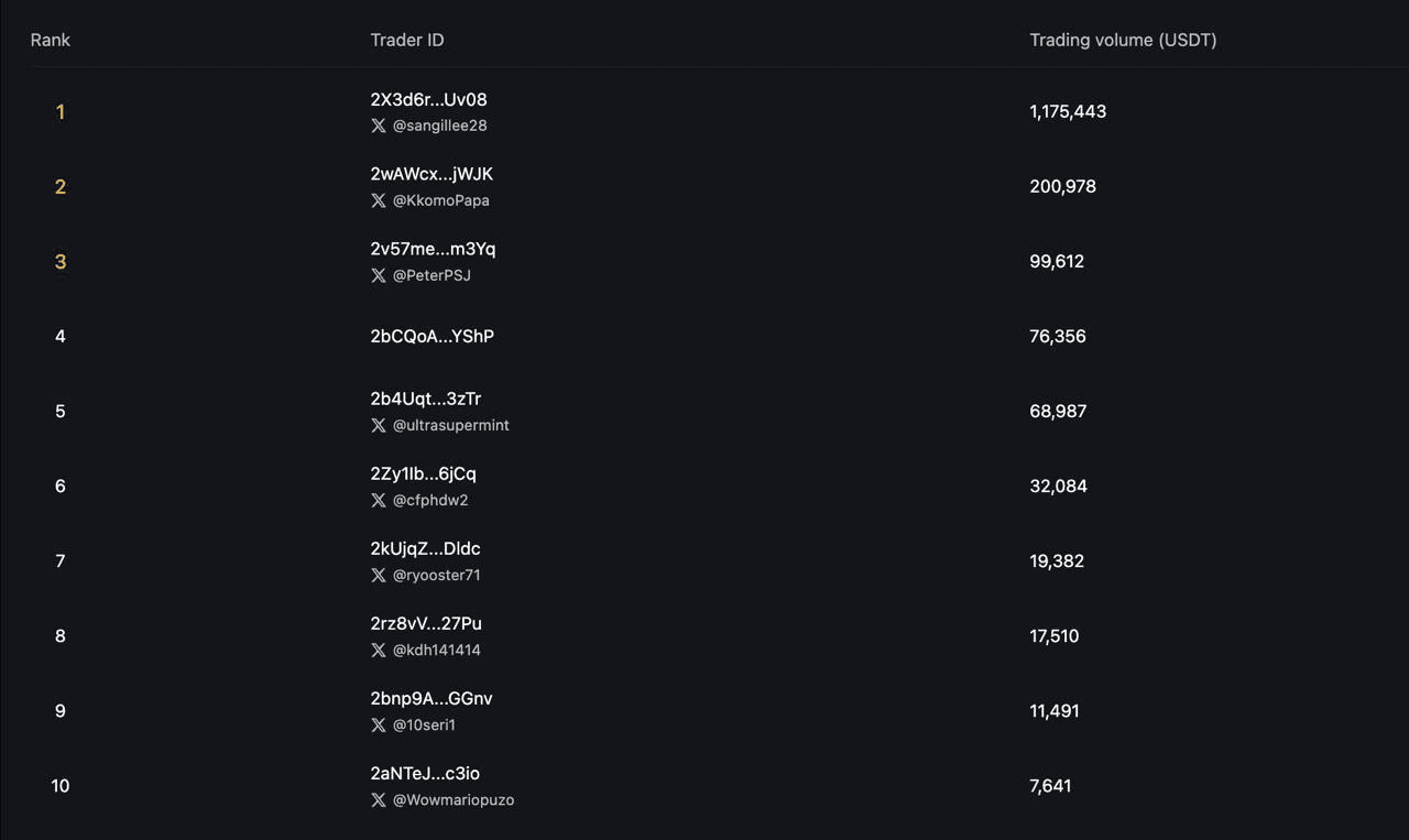 DannyCryptoWorld/2308/6087110845311074791
