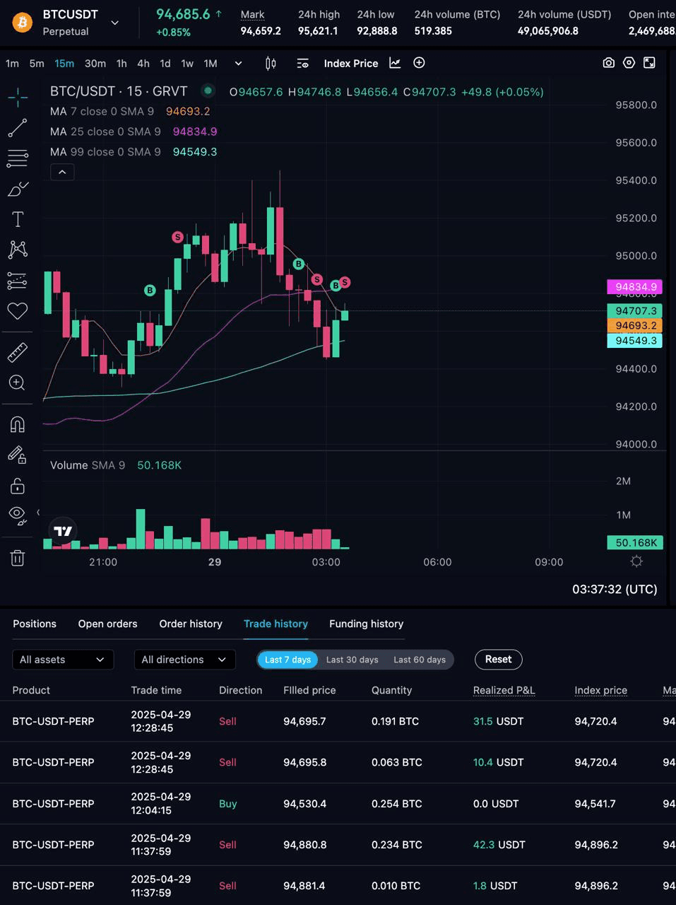 DannyCryptoWorld/2309/6089089008463366335