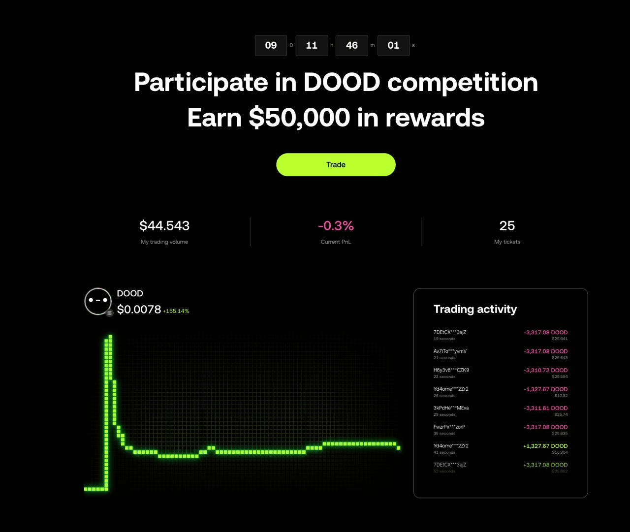 DannyCryptoWorld/2337/6120696952694883704