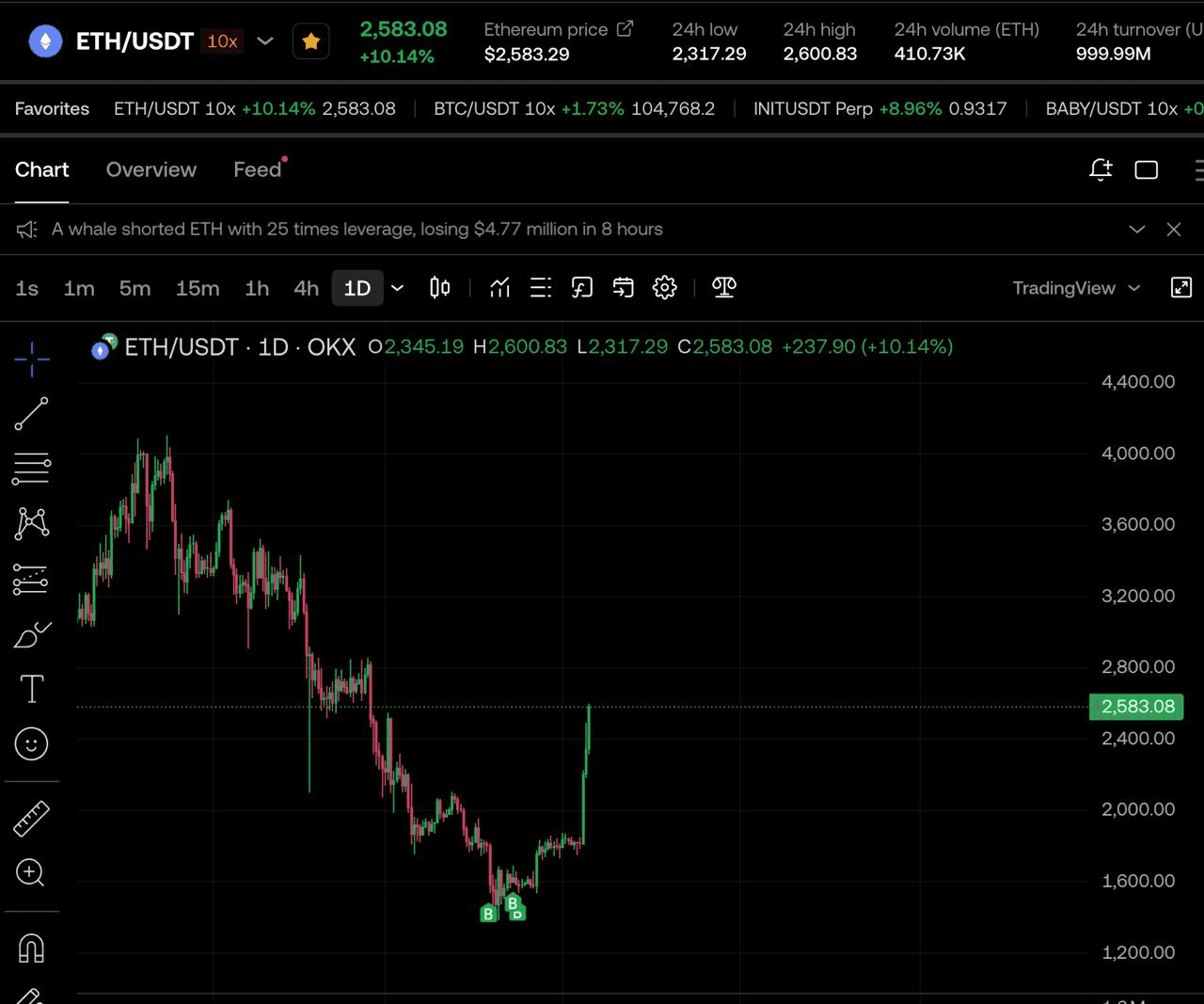 DannyCryptoWorld/2339/6125139125699988197
