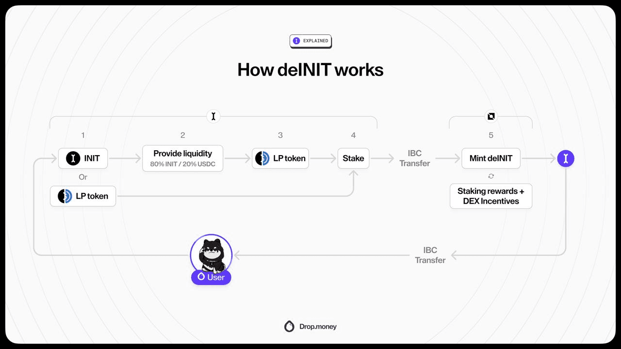 DannyCryptoWorld/2368/6156626853796890818