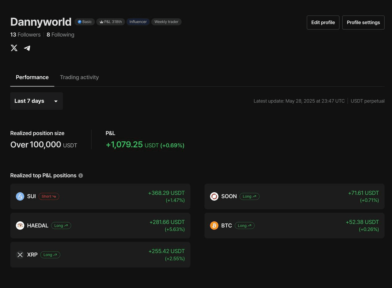 DannyCryptoWorld/2410/6176811147093723435