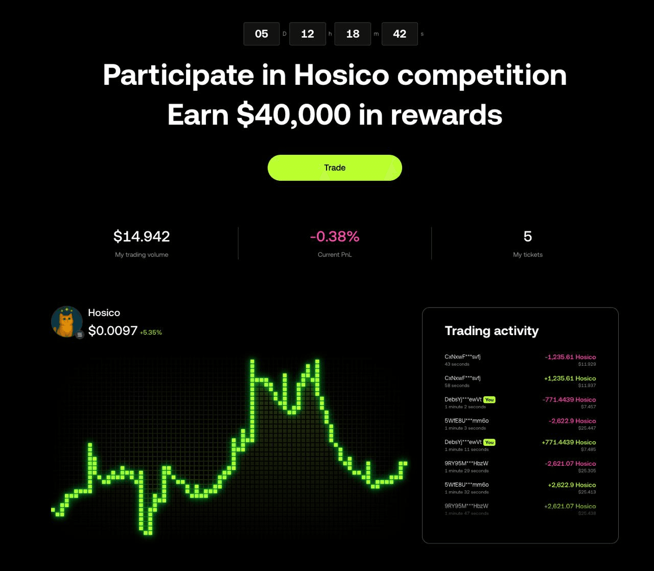 DannyCryptoWorld/2421/6204080182218835316