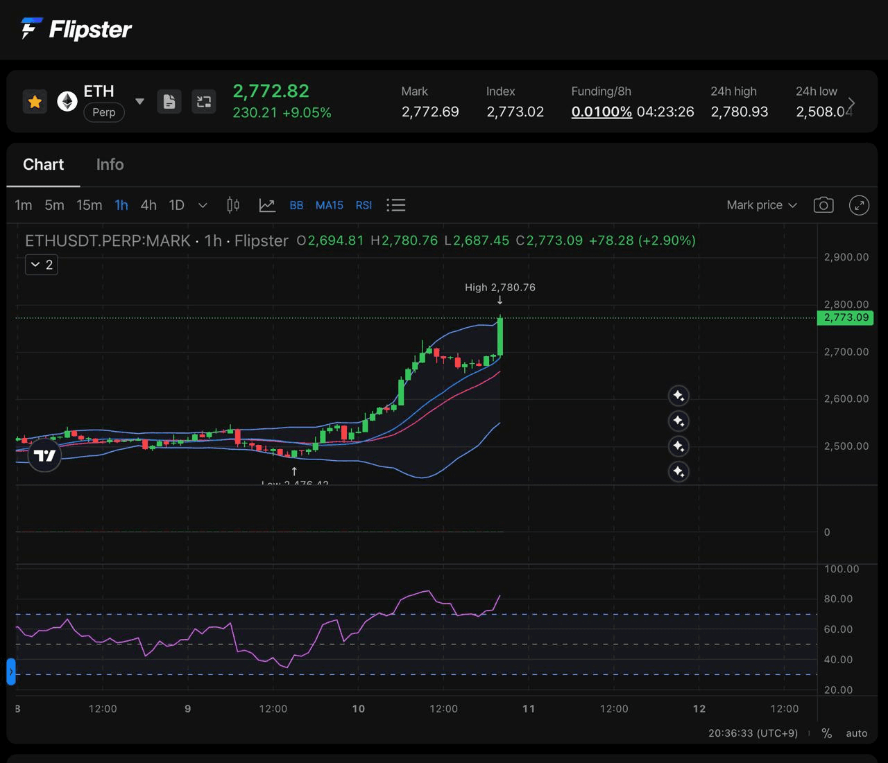 DannyCryptoWorld/2425/6215505911917693213