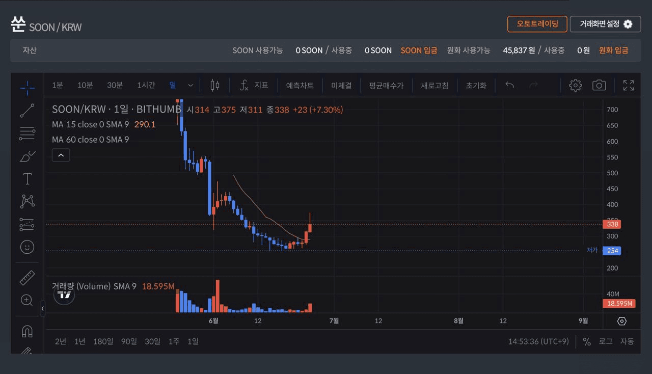 DannyCryptoWorld/2460/6260010414578452804