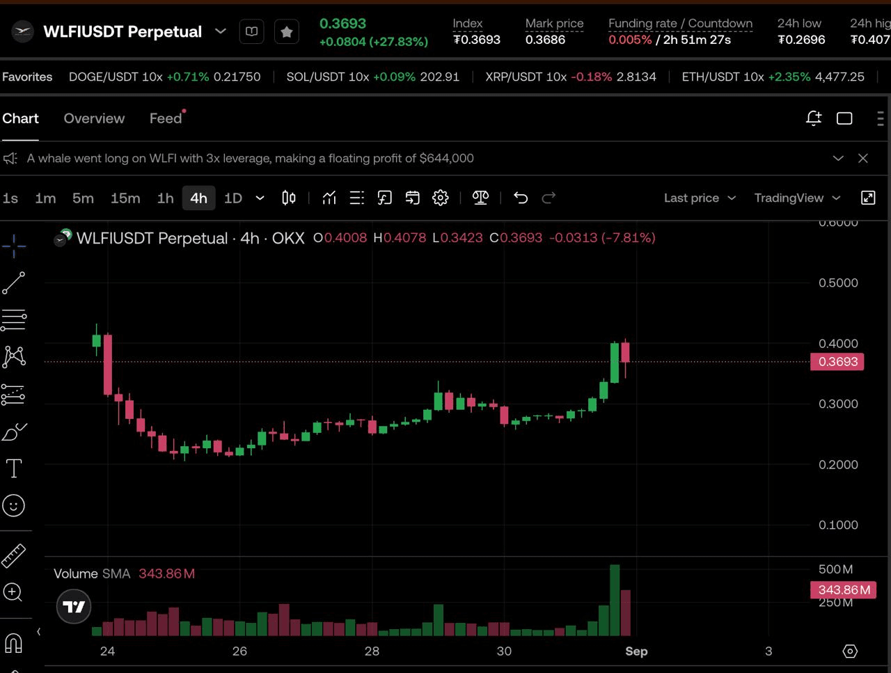 DannyCryptoWorld/2535/6170029943489155032