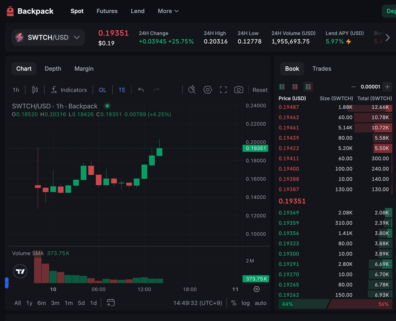 DannyCryptoWorld/2548/6199369895880279406