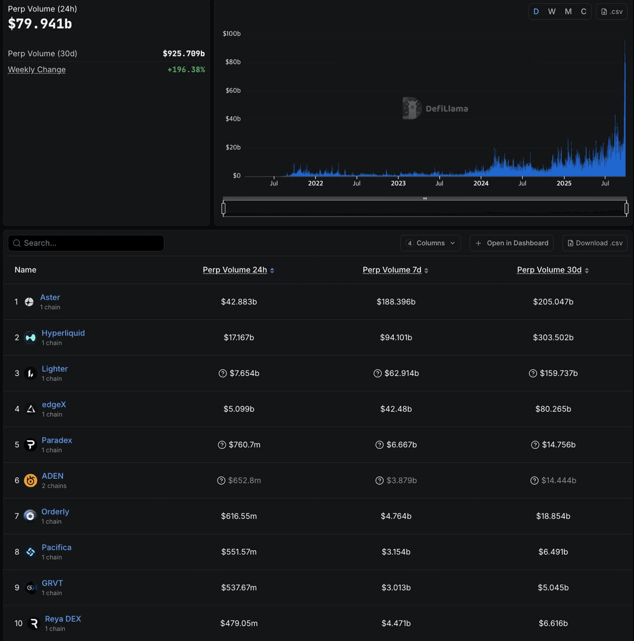 DannyCryptoWorld/2572/6251294487120825780