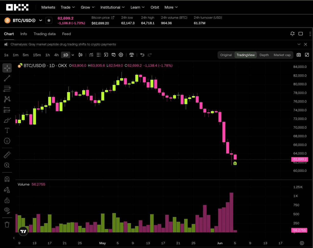 DannyCryptoWorld/2741/6129439685047160710