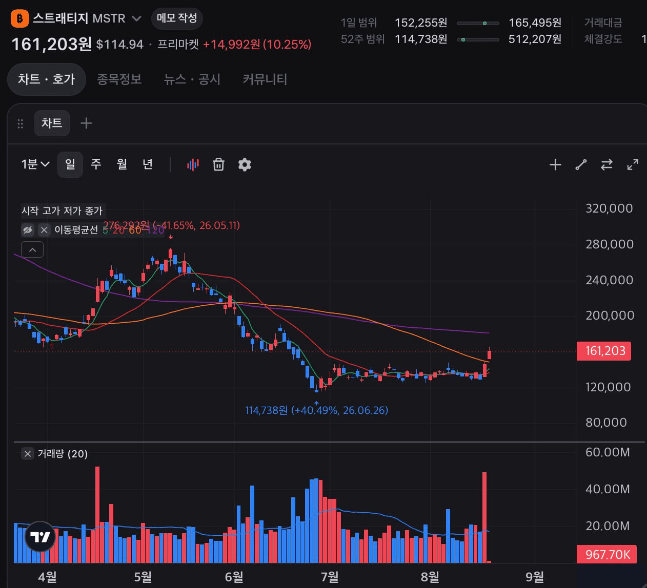 DannyCryptoWorld/2806/6069047050386478585